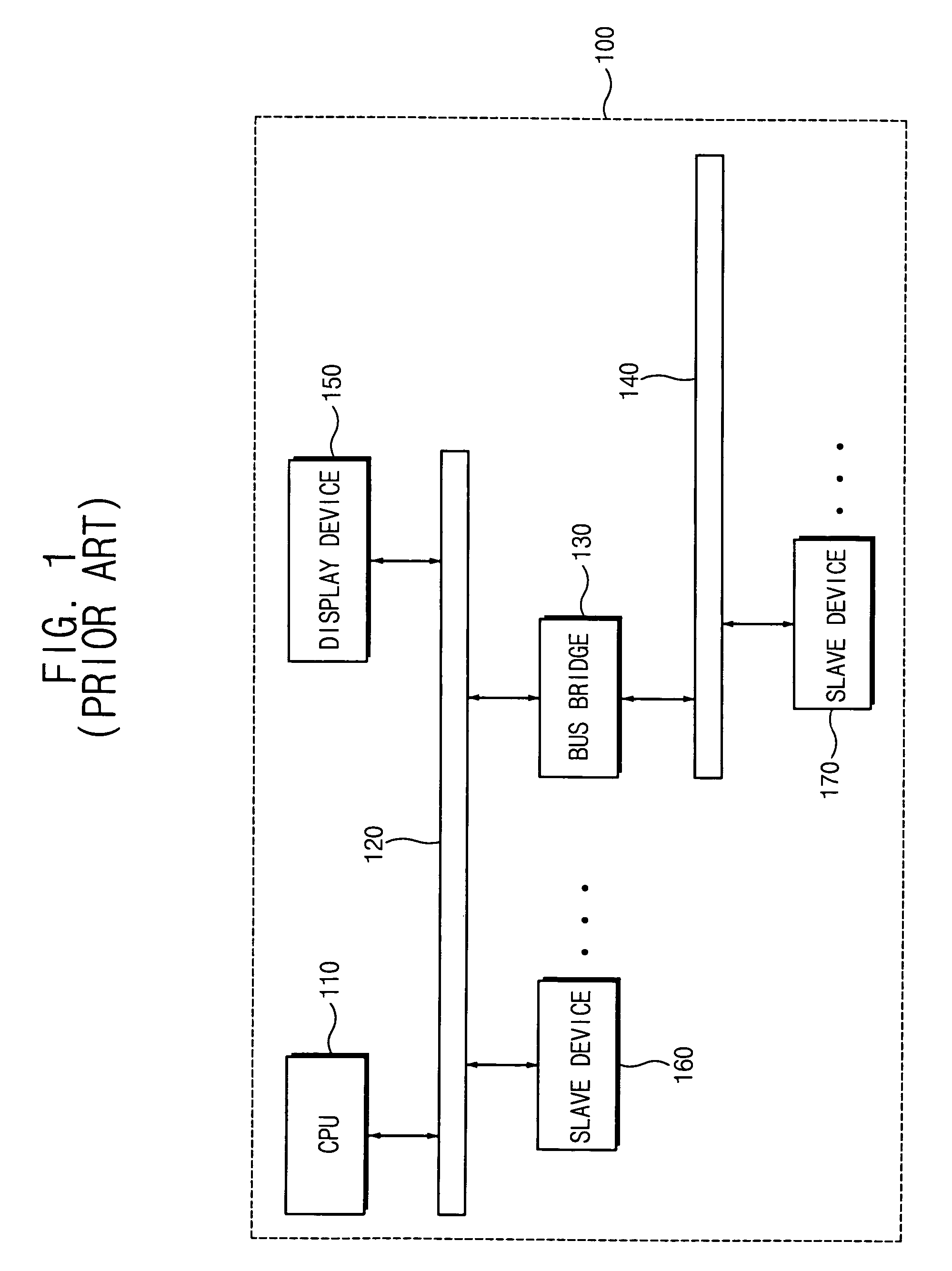 Electronic devices and operational methods that change clock frequencies that are applied to a central processing unit and a main system bus