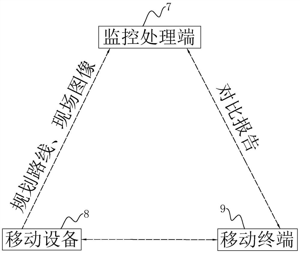 Intelligent supervision control method, system and device based on digital model and medium