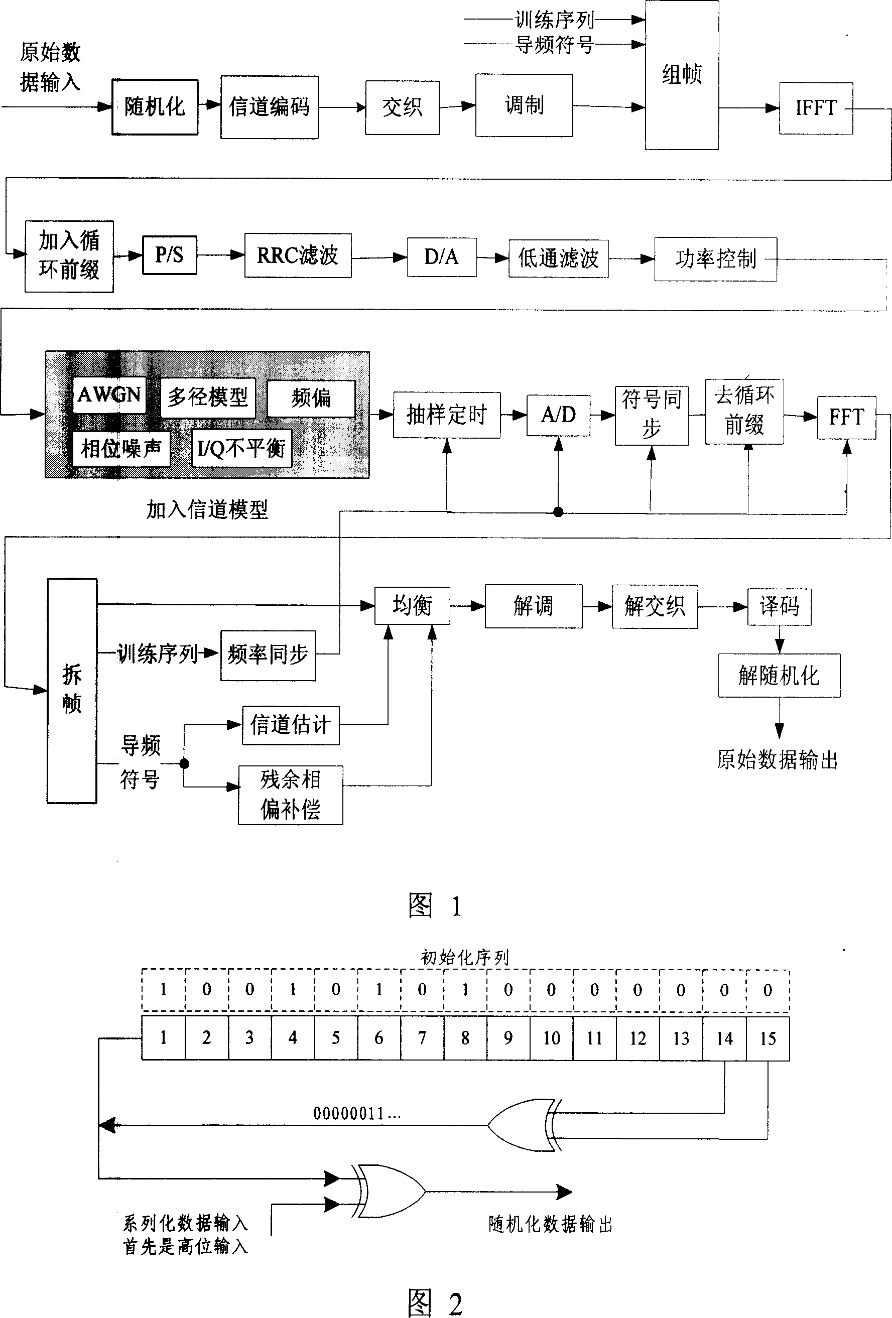 Worldwide microwave inter-operative transmitting and receiving system and method for transmitting and receiving signal thereof