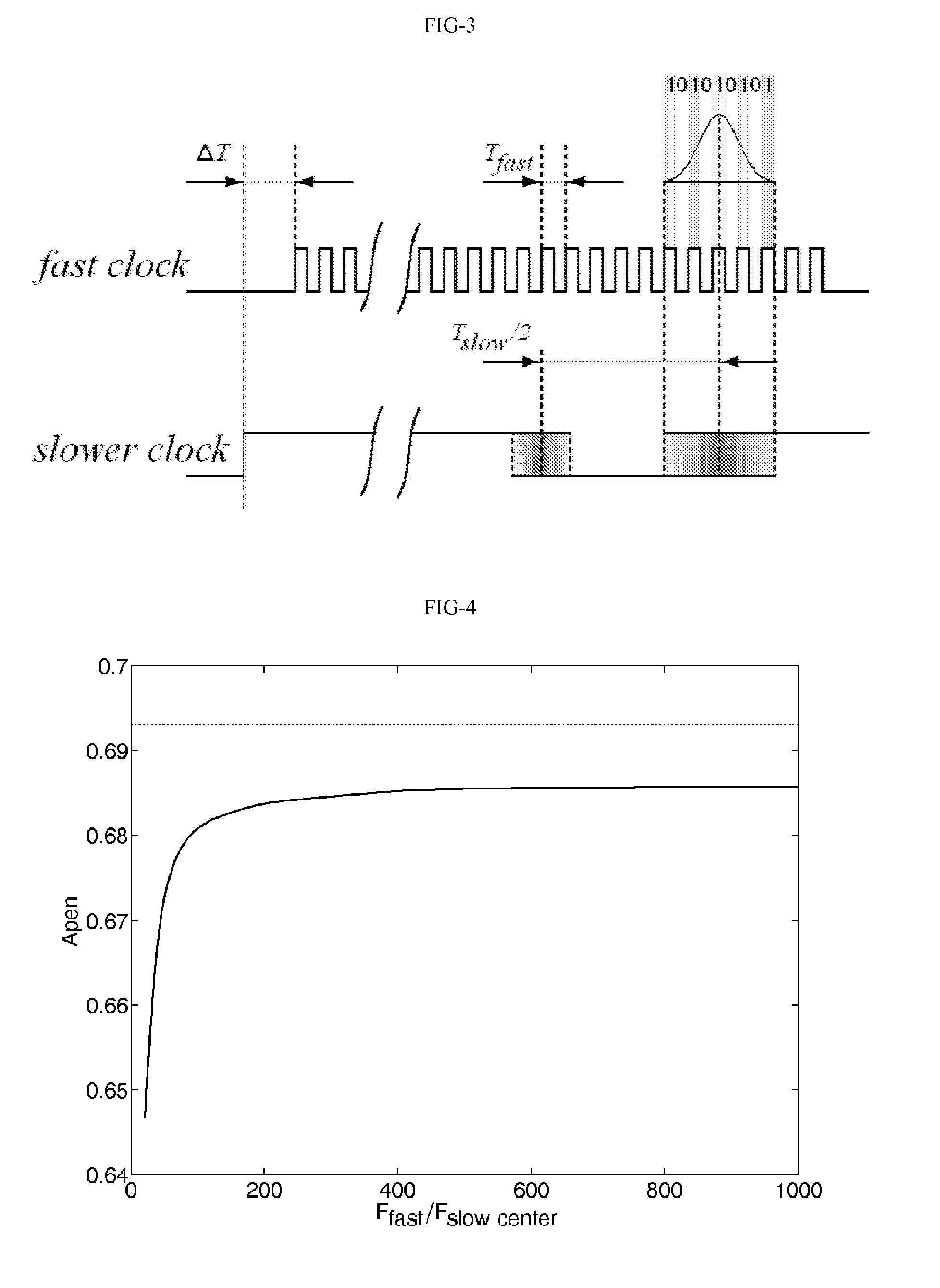 Method and hardware for generating random numbers using dual oscillator architecture and continuous-time chaos