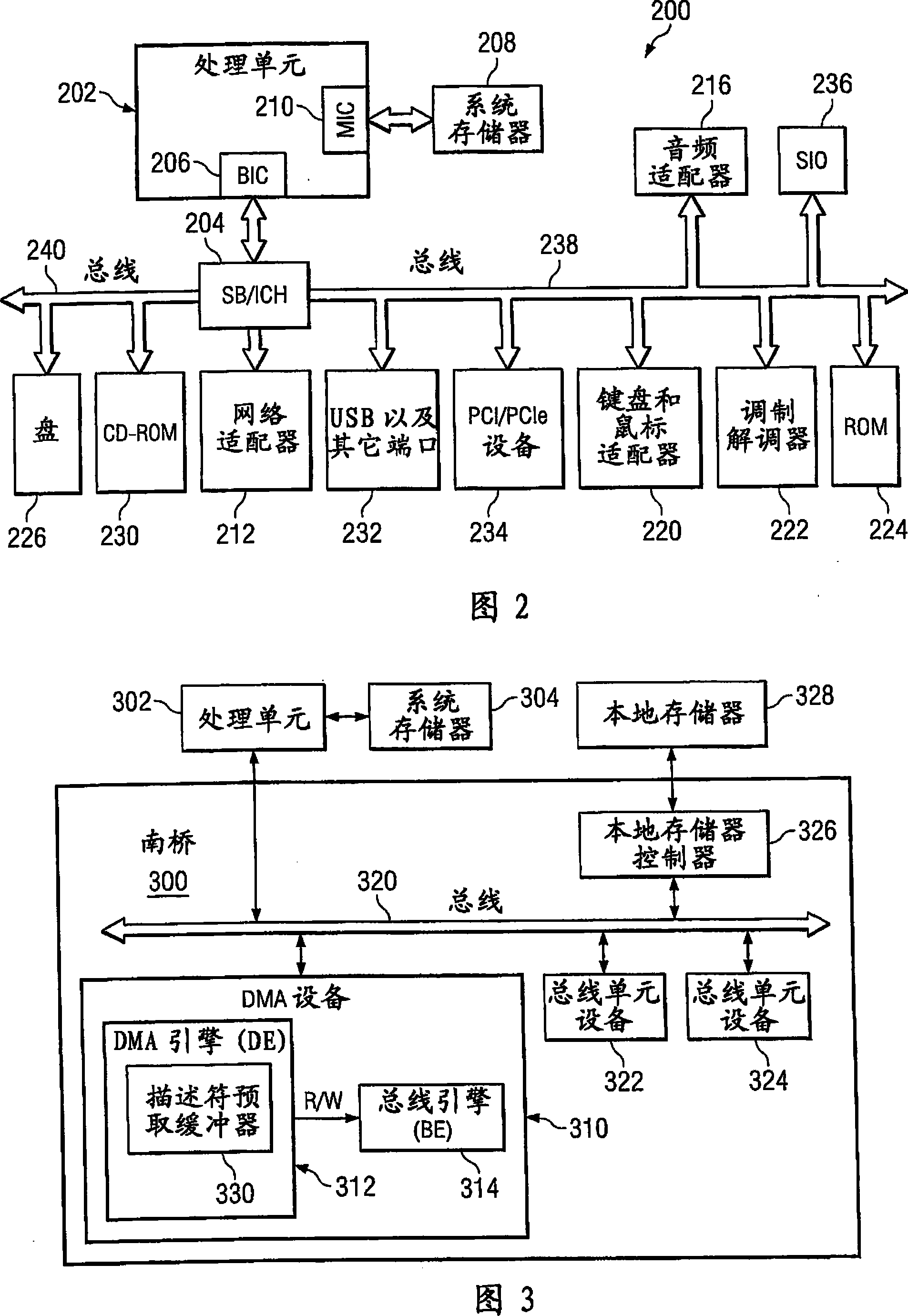 Descriptor prefetch mechanism for high latency and out of order DMA device