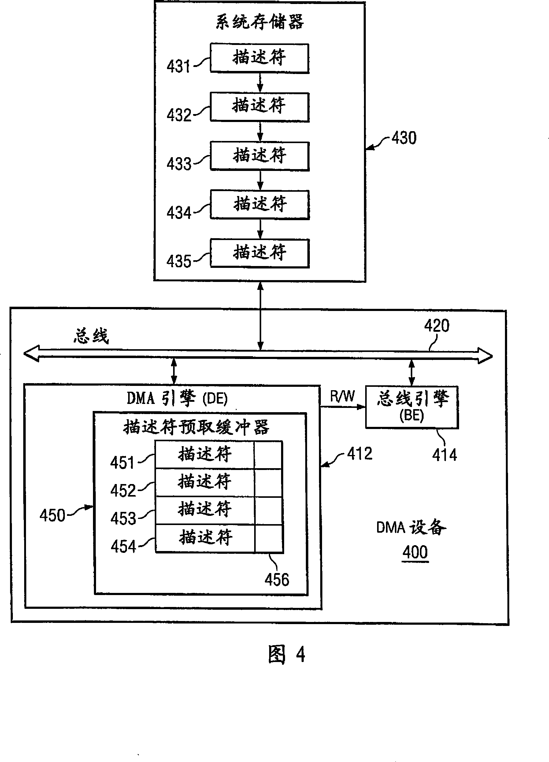 Descriptor prefetch mechanism for high latency and out of order DMA device