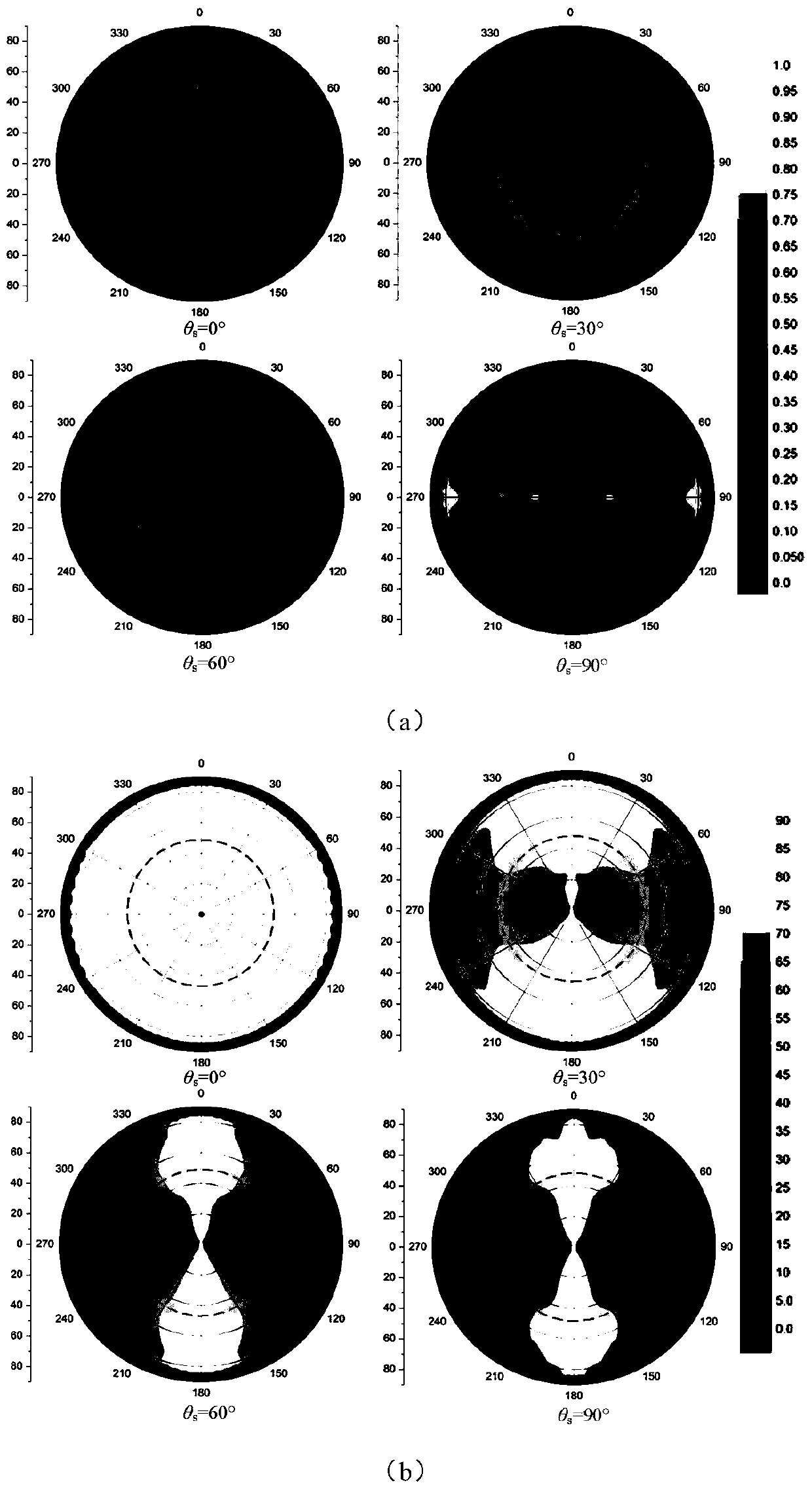 A simulation method of underwater polarization field for transmitted light on wavy water surface