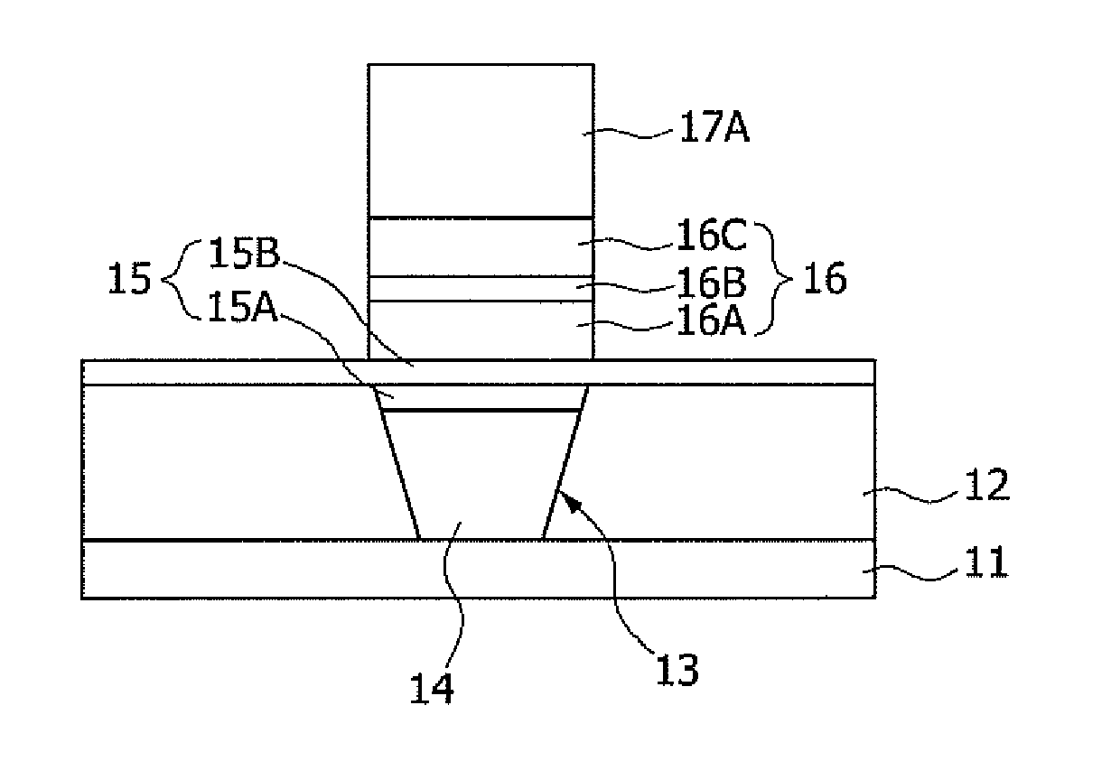 Method for fabricating semiconductor device