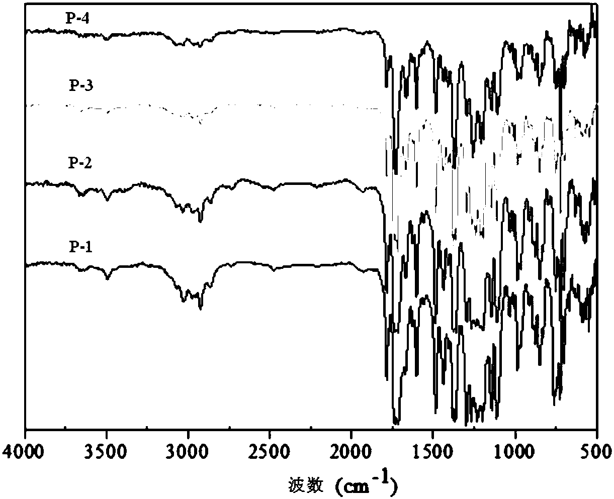 Hyperbranched structured polyimide resin applied to 3D printing industry, and preparation method thereof