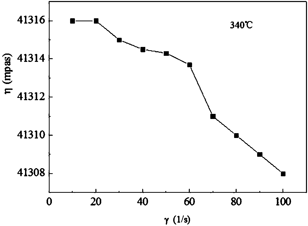 Hyperbranched structured polyimide resin applied to 3D printing industry, and preparation method thereof