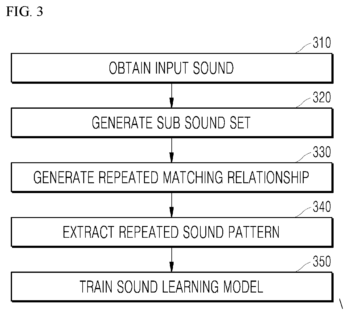 Method and apparatus for sound analysis