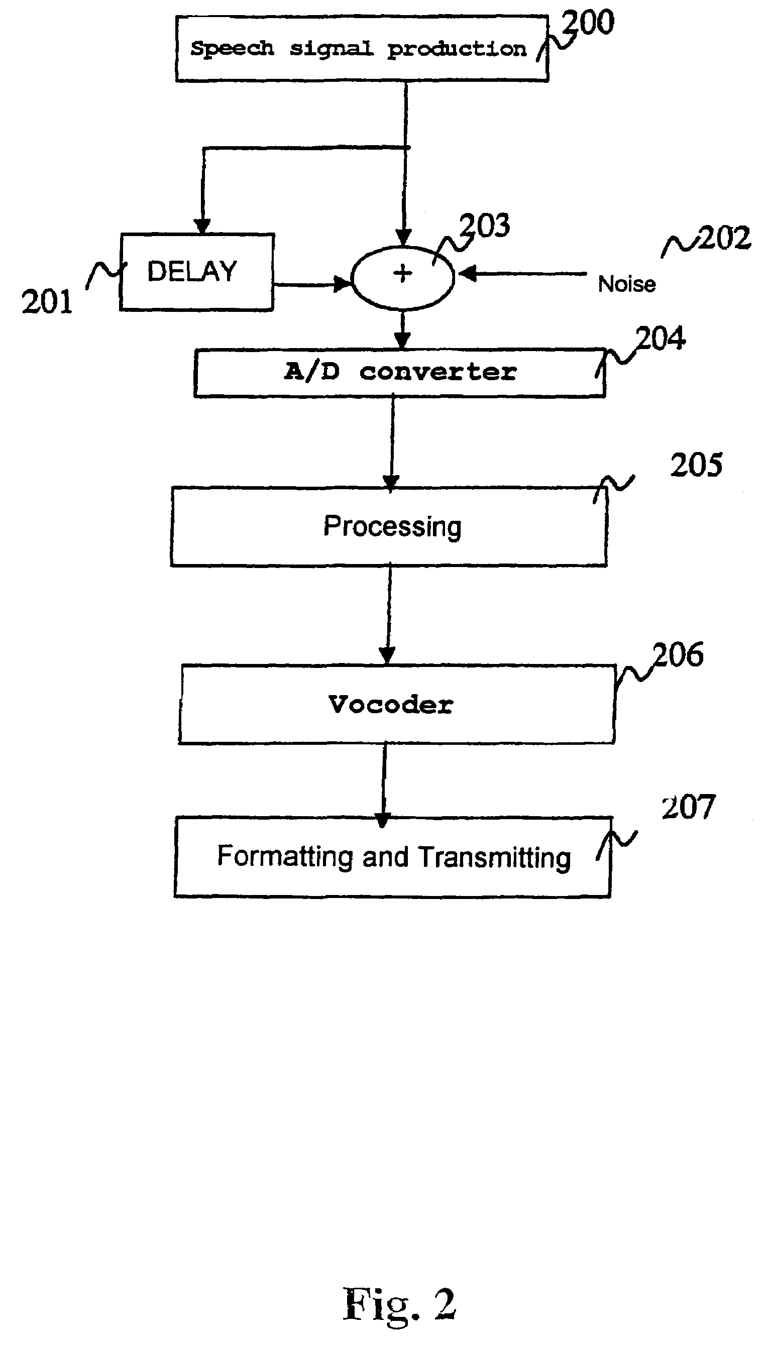 Device and method for processing an audio signal
