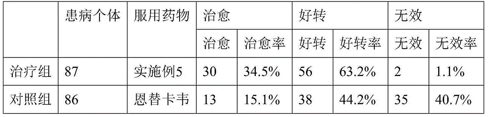 Traditional Chinese medicine composition for treating liver cirrhosis and application thereof