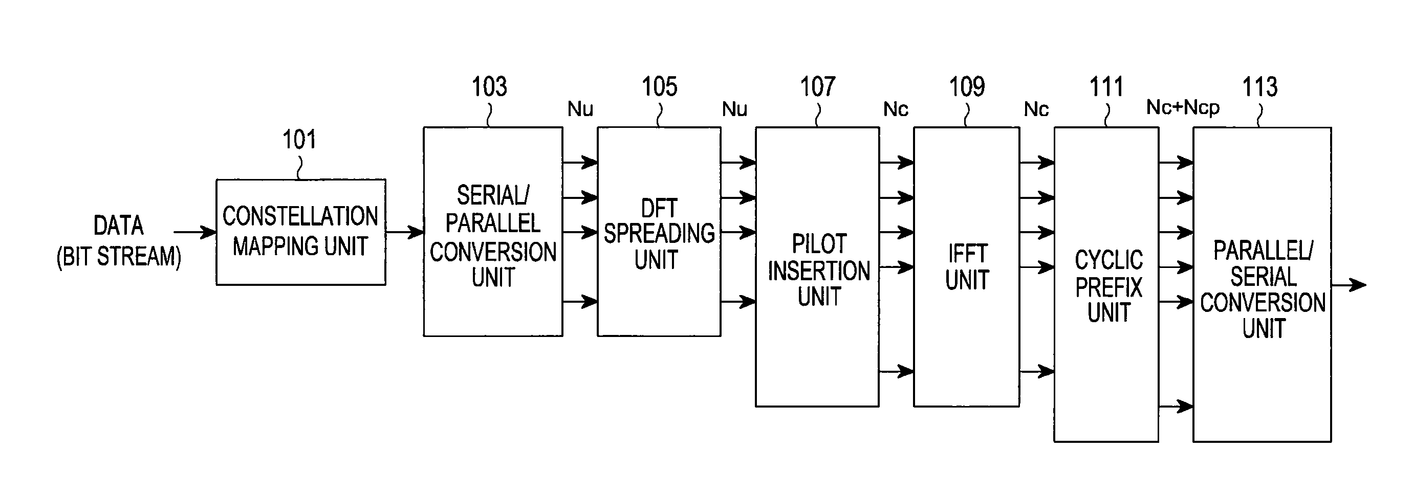 Method and apparatus for transmitting and receiving a pilot sequence in a broadcasting communication system