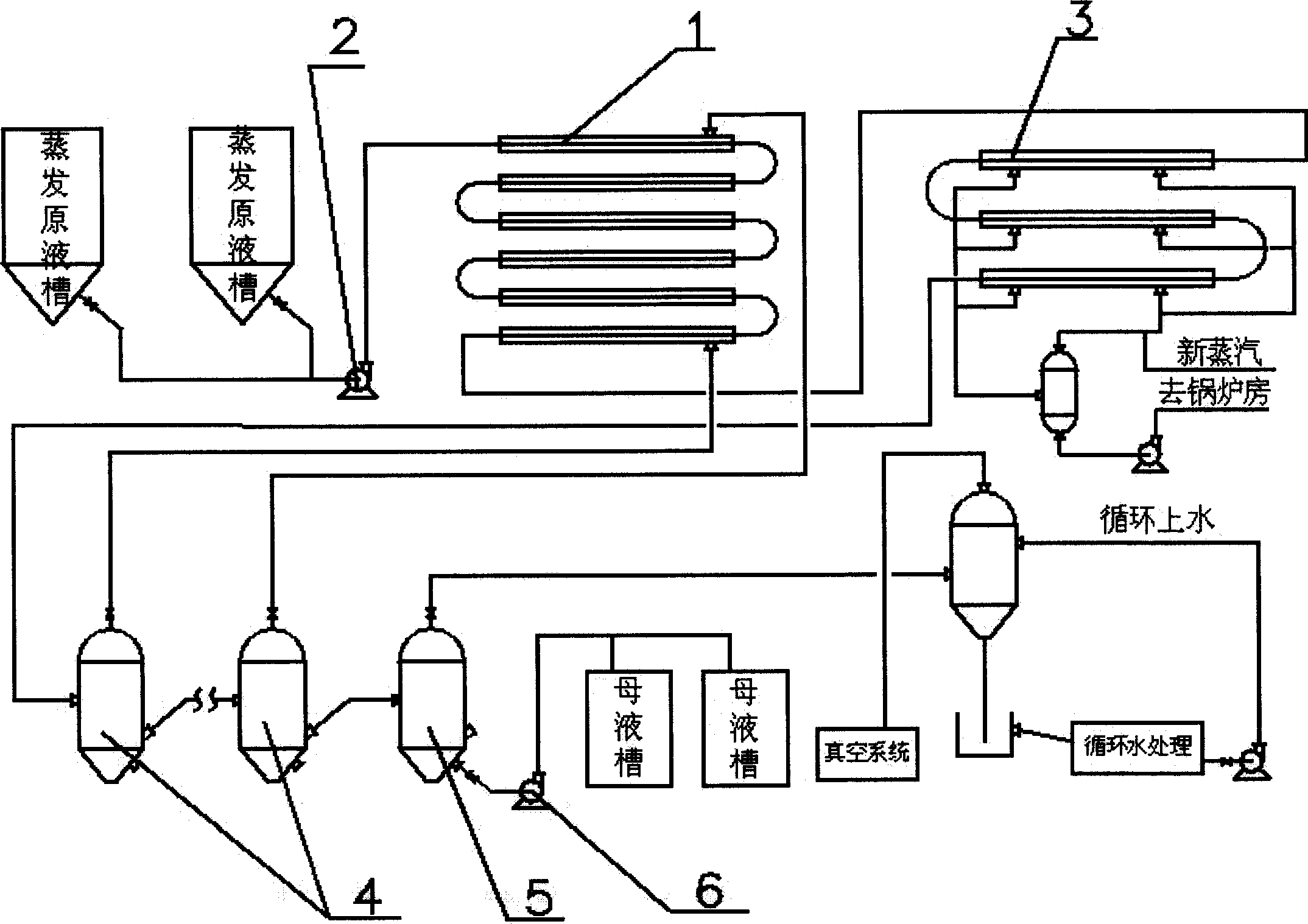 Method and equipment for vaporizing full flash distillation of sodium aluminate liquor in technique for producing alumina