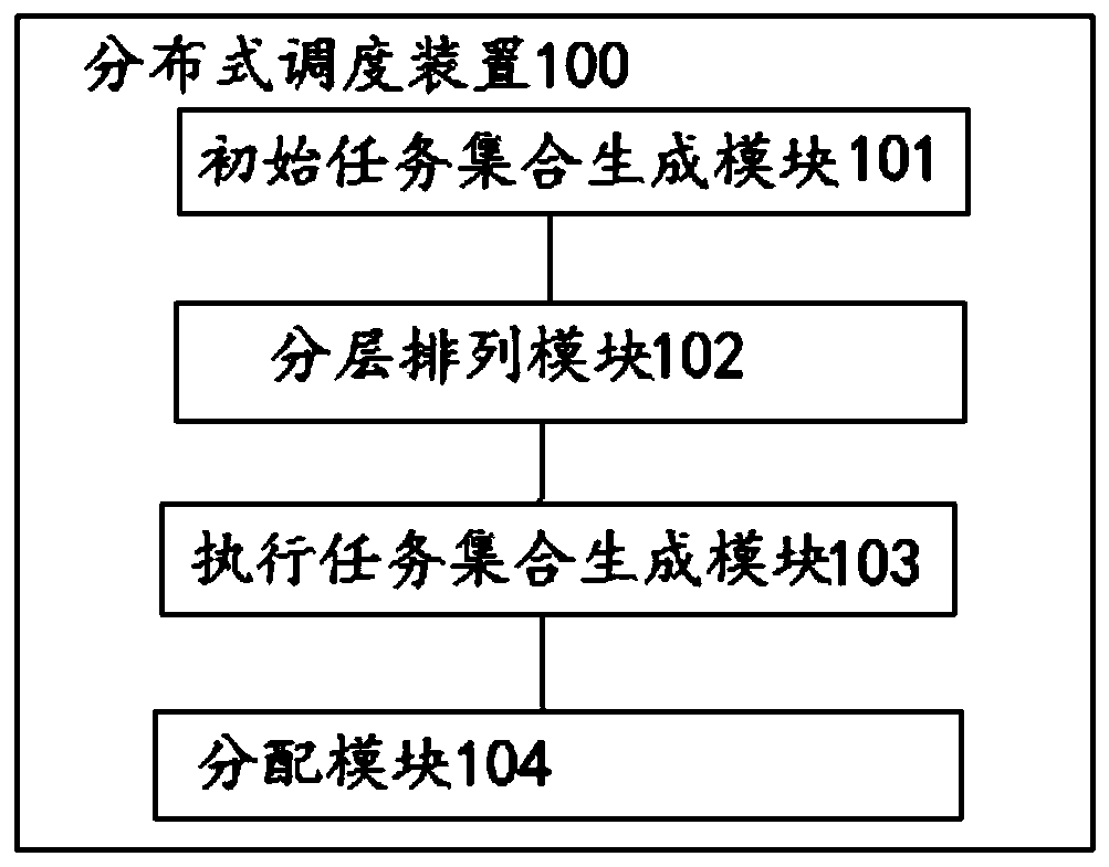 Distributed scheduling method and device, electronic equipment and computer storage medium