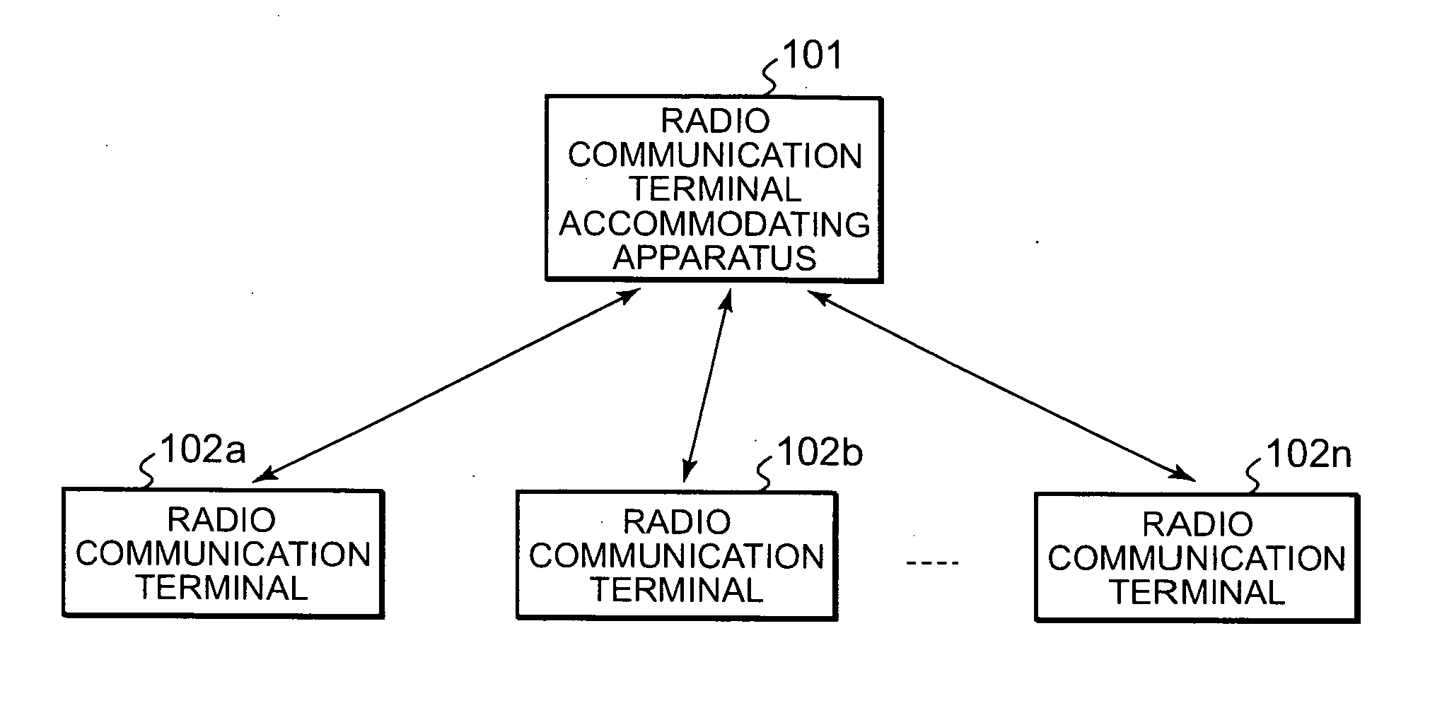 Radio communication method and radio communication terminal accommodating apparatus