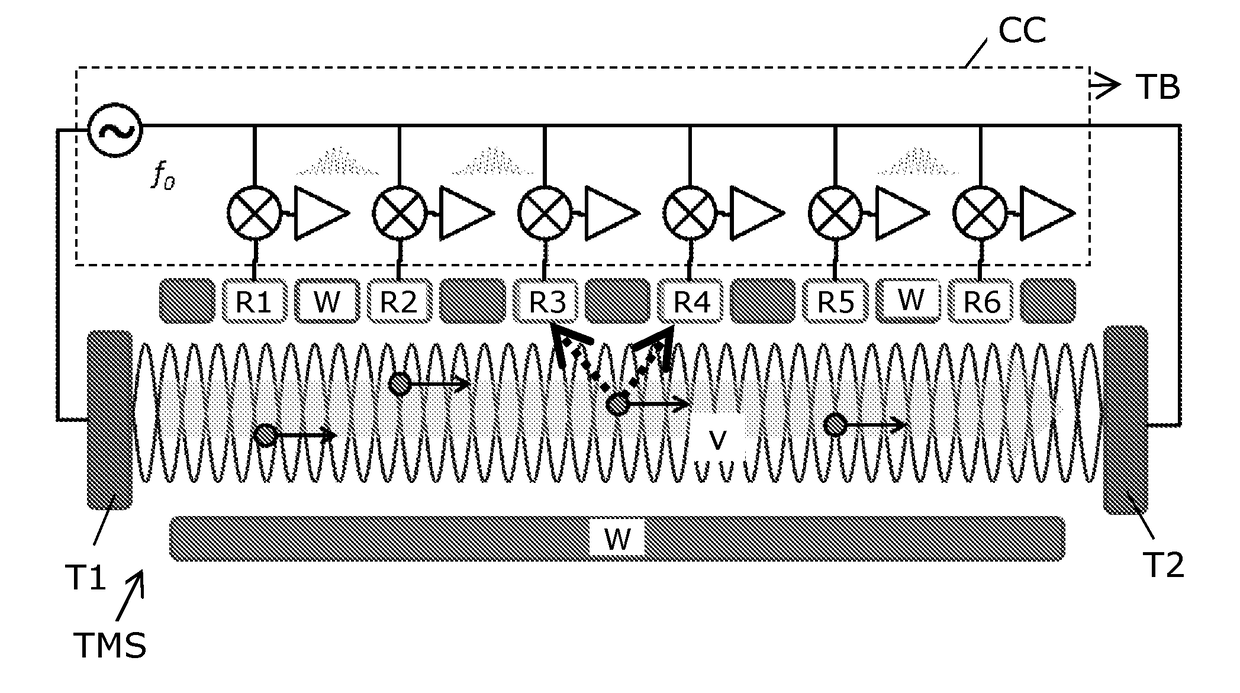 Turbidity sensor based on ultrasound measurements