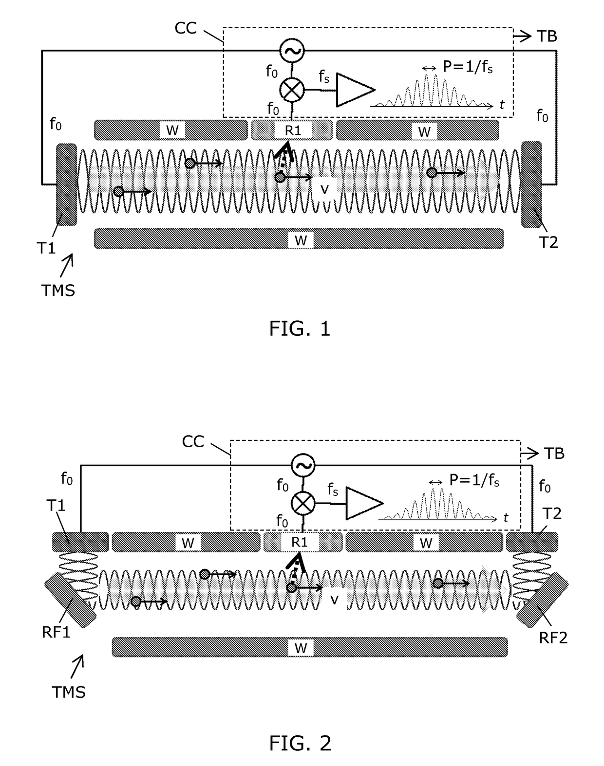 Turbidity sensor based on ultrasound measurements