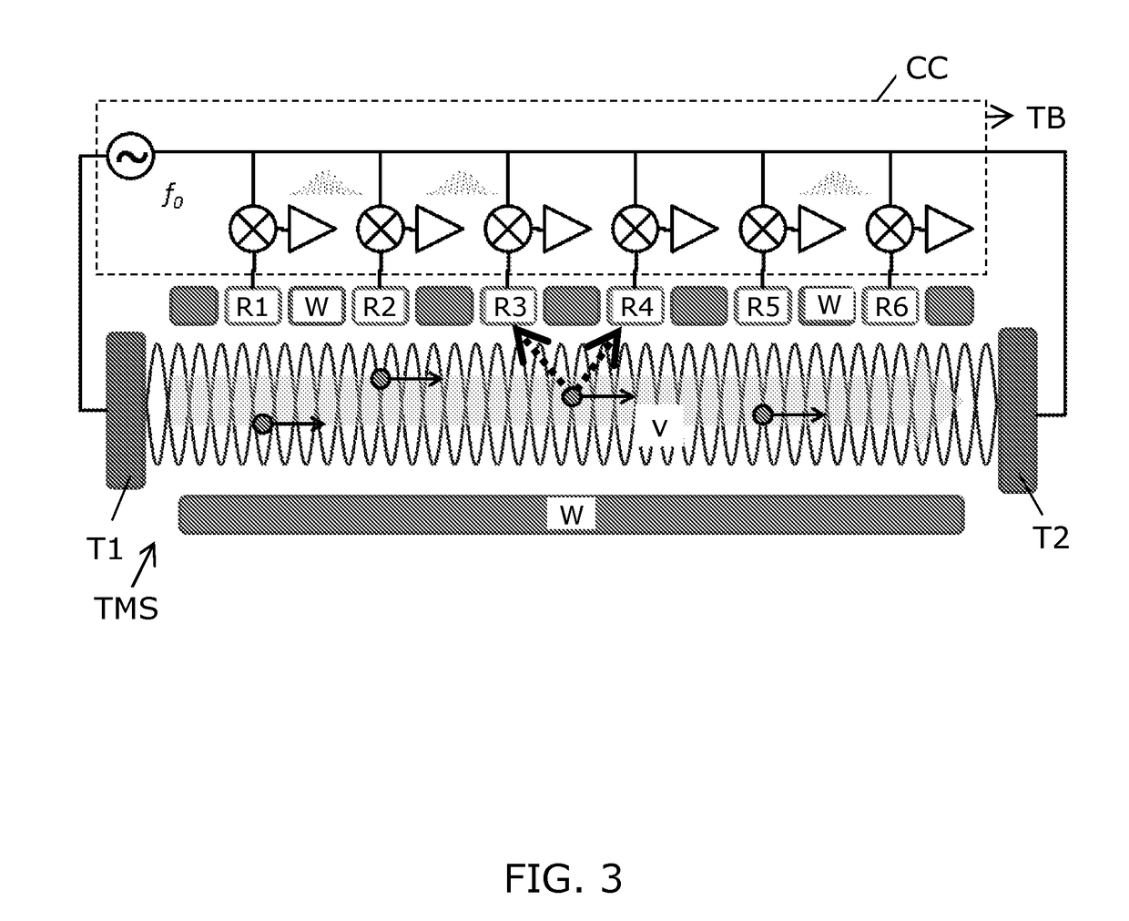 Turbidity sensor based on ultrasound measurements