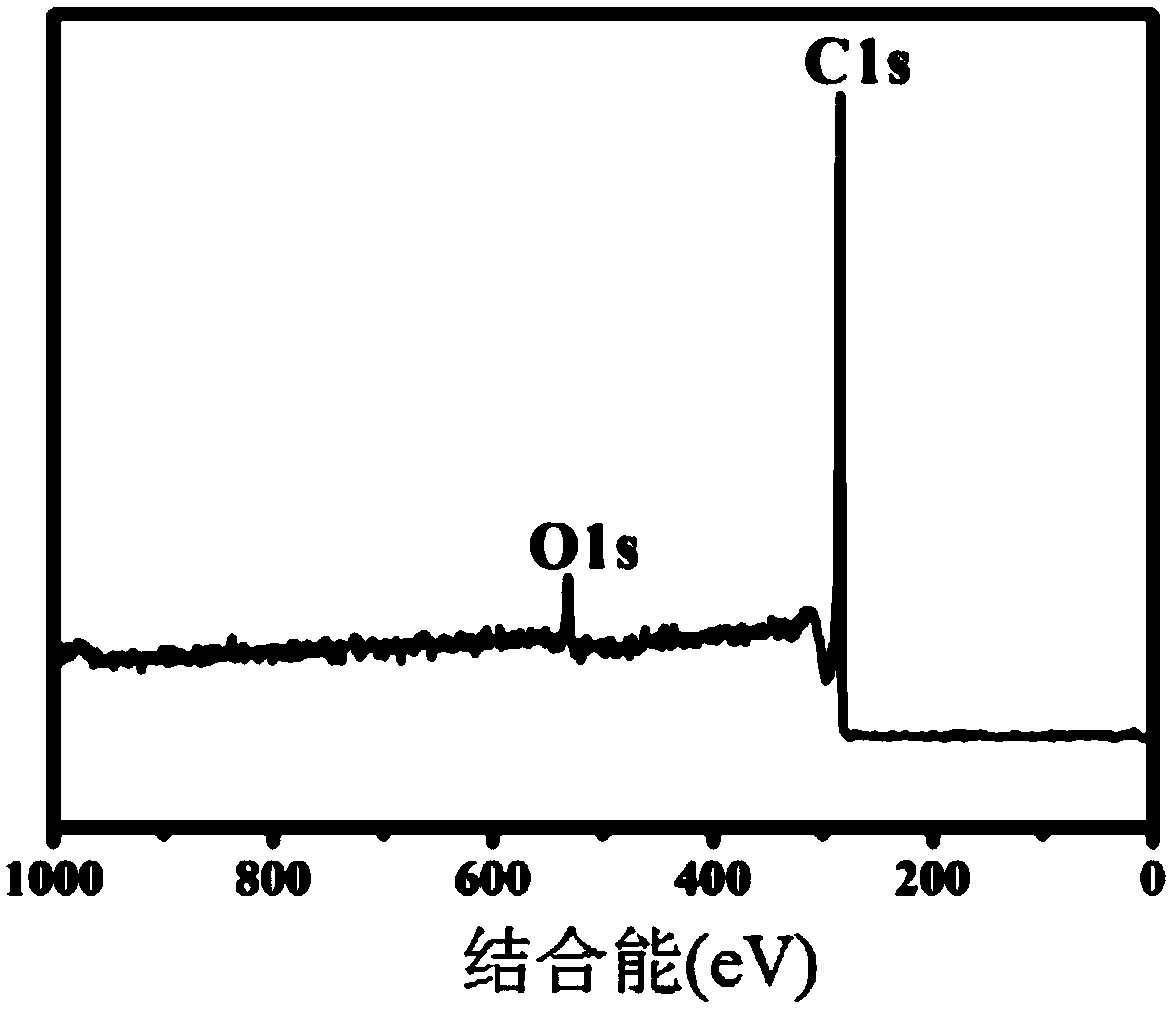 Method for grafting hydroxyl terminated hyperbranched polymer to carbon fiber surface