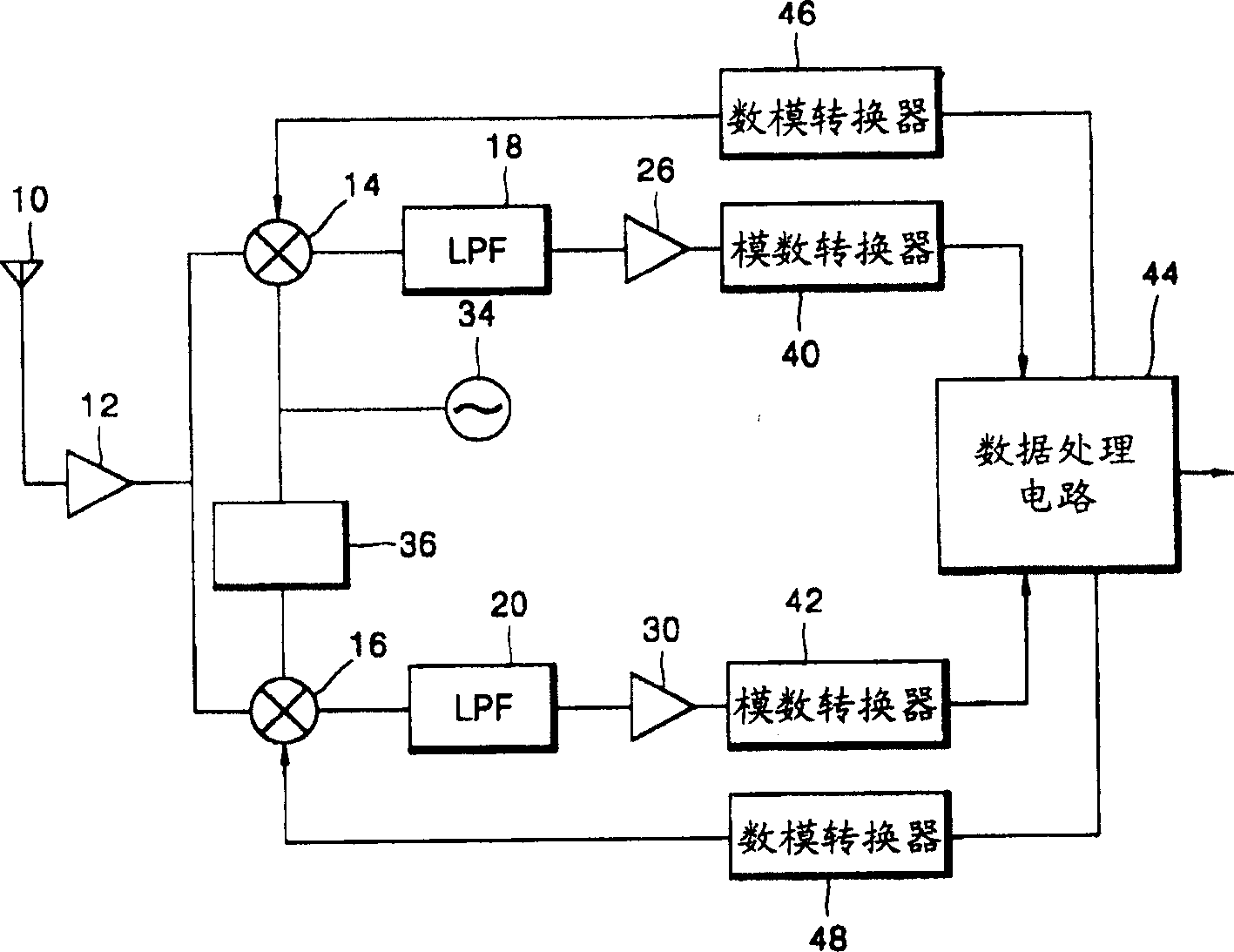 Monolithic direct converting transceiver and producing method thereof