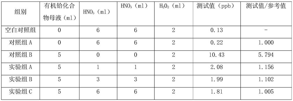 Organic hafnium compound content detection pretreatment method
