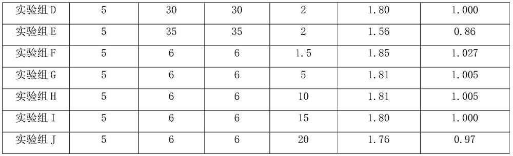 Organic hafnium compound content detection pretreatment method