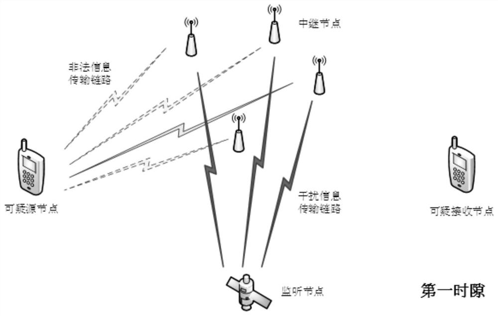 A lawful interception method based on physical layer security in a multi-relay system