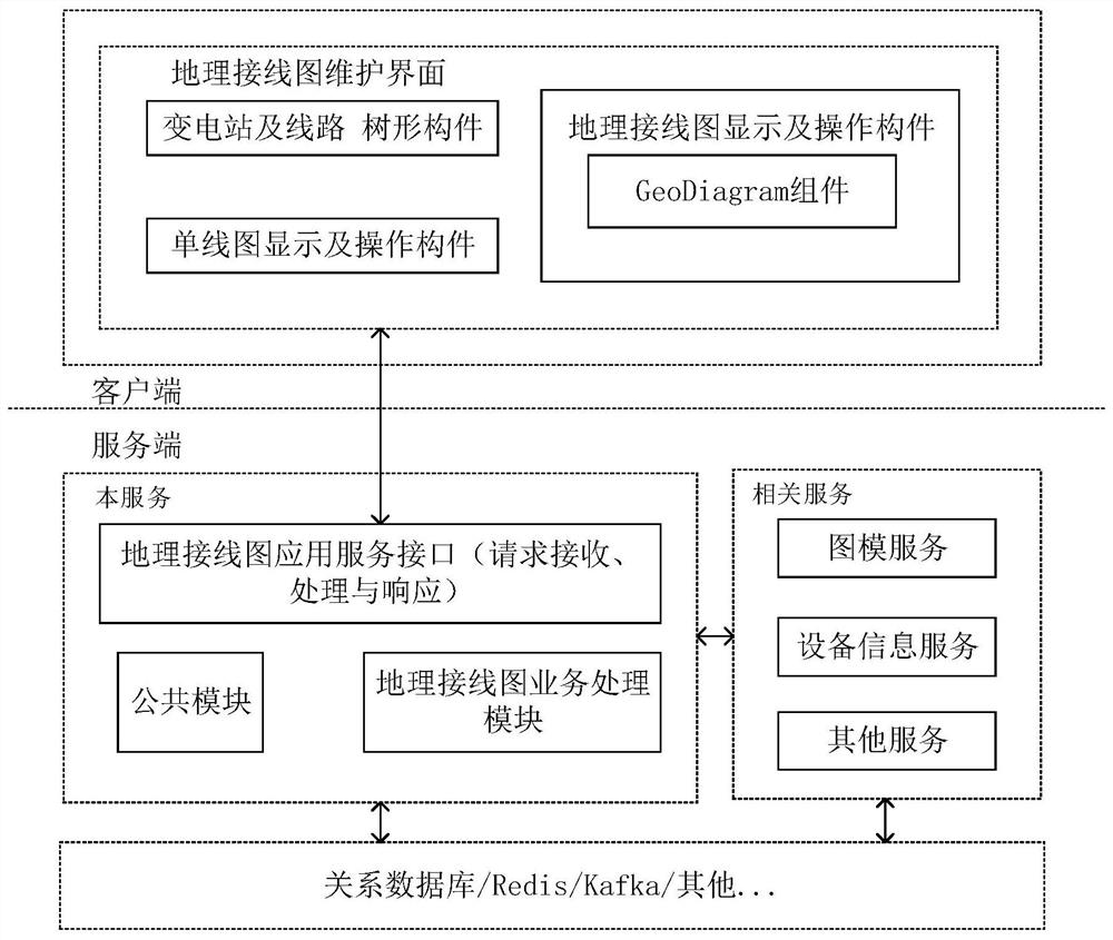 Geographic wiring diagram maintenance method and system and medium