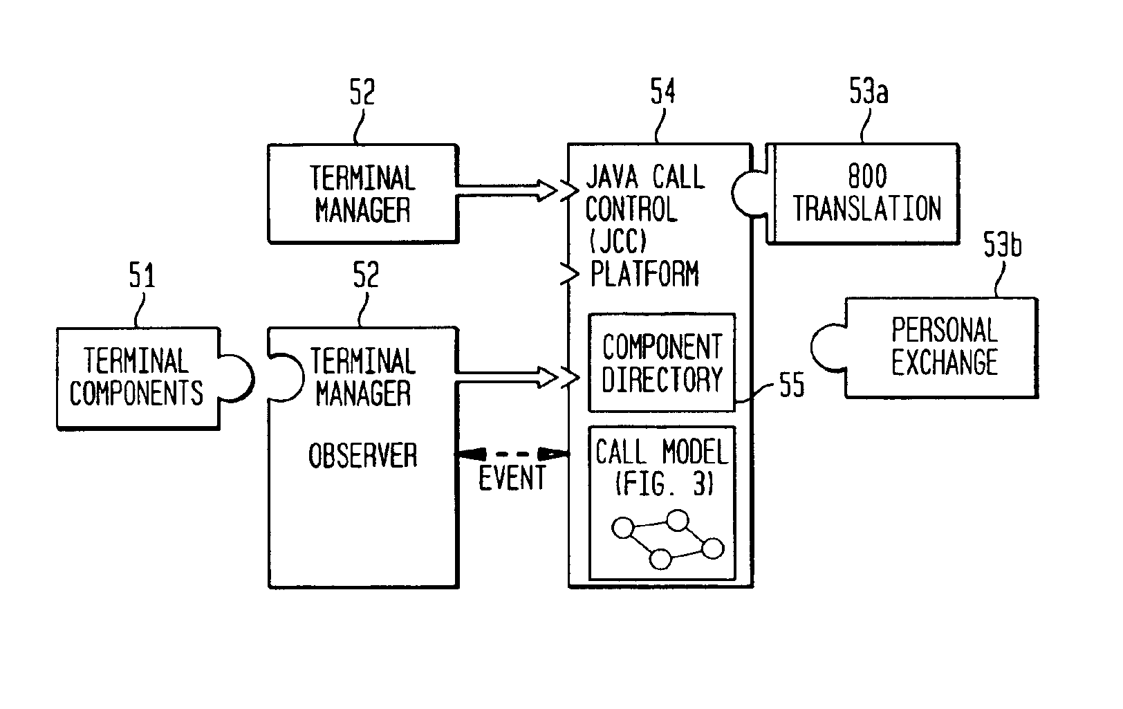 Architecture for the rapid creation of telephony services in a next generation network