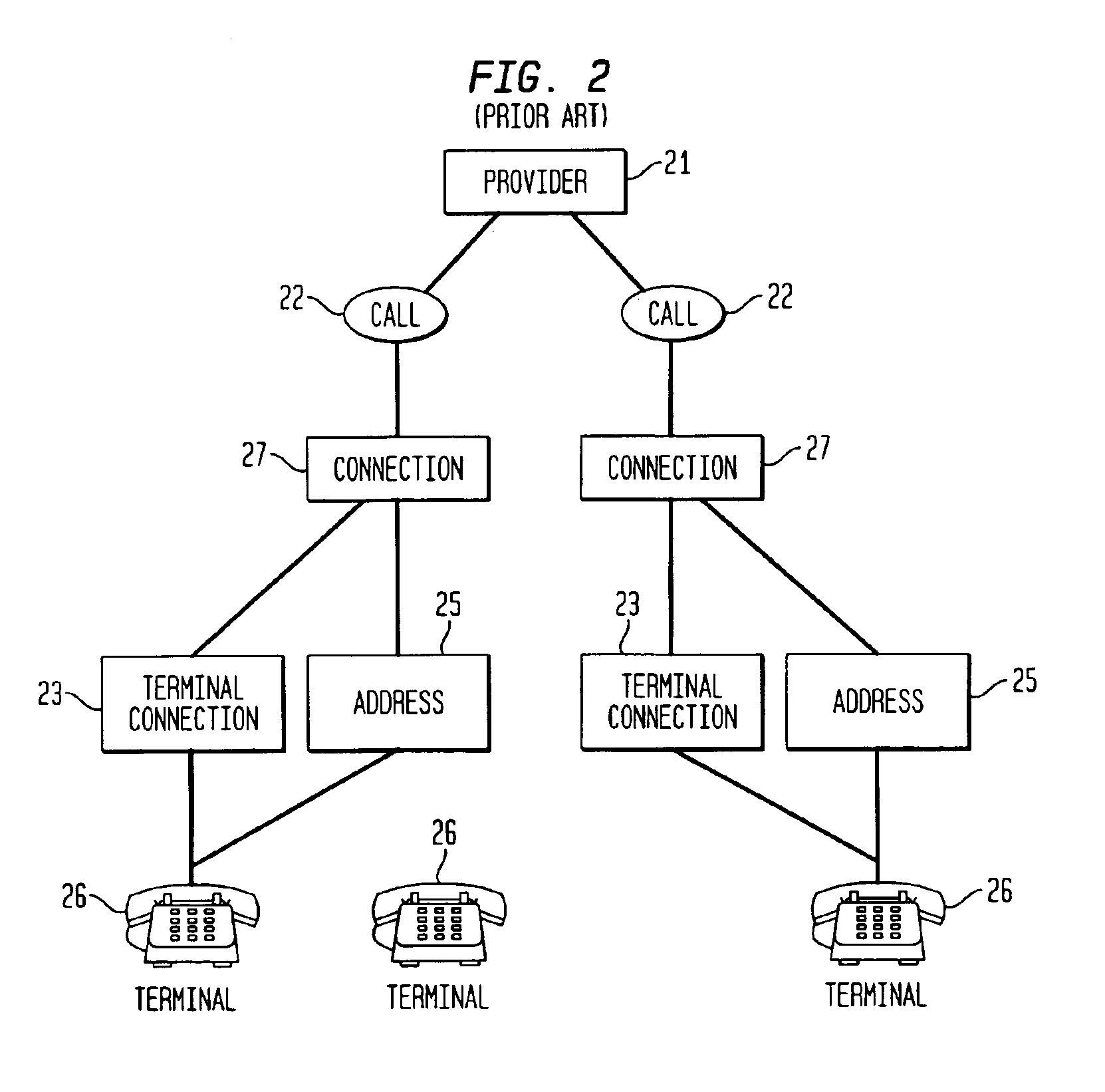 Architecture for the rapid creation of telephony services in a next generation network