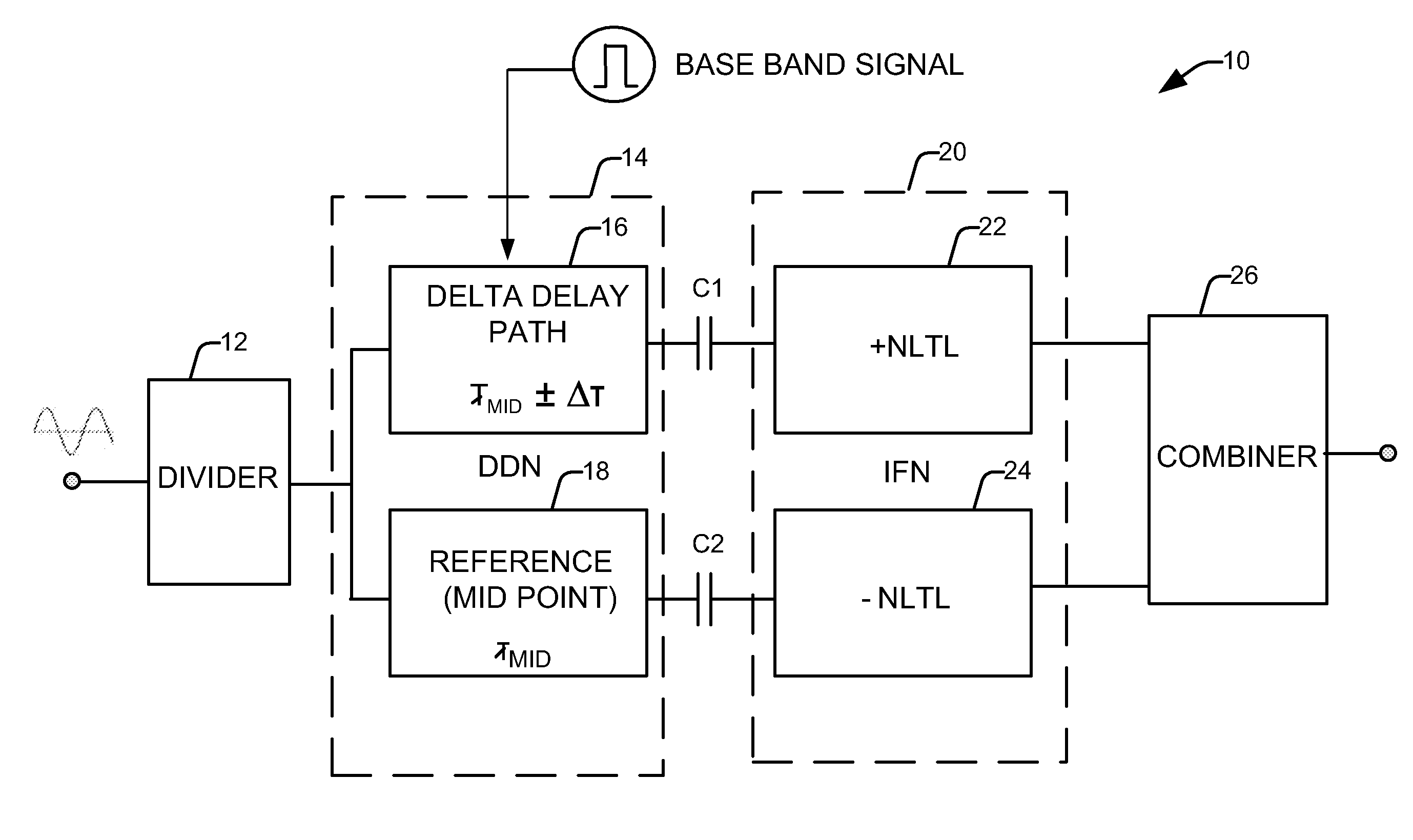 Nonlinear Transmission Line Modulator