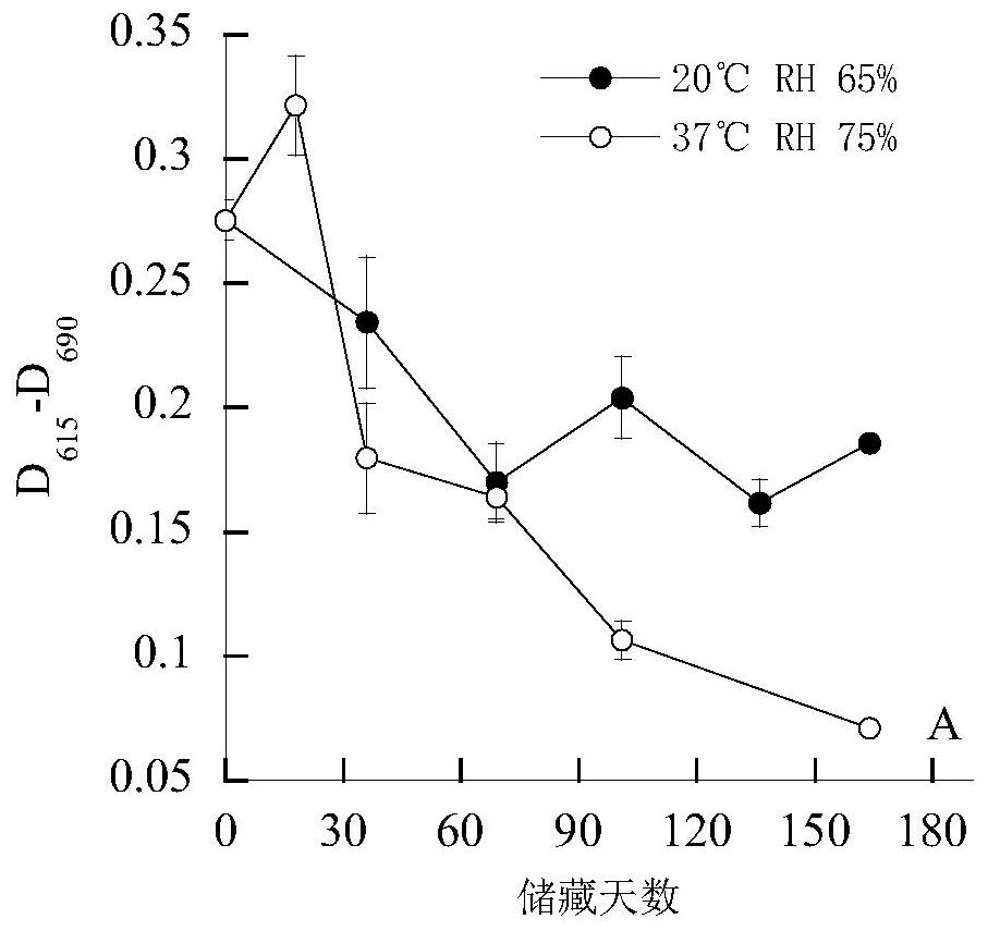 A method for detecting the freshness of rice