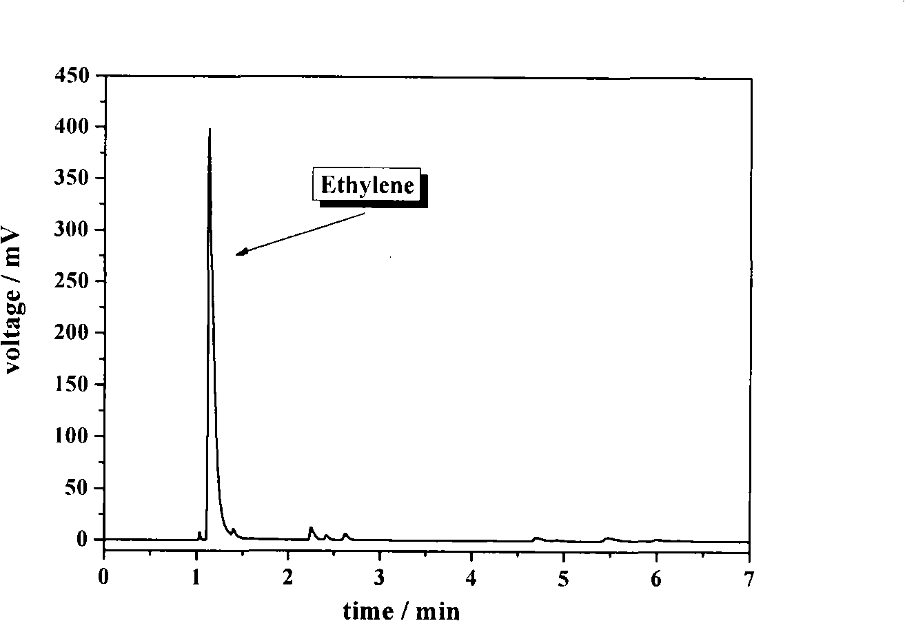 Molecular sieve catalyst, preparation method and use in preparing ethylene by dehydrating ethanol