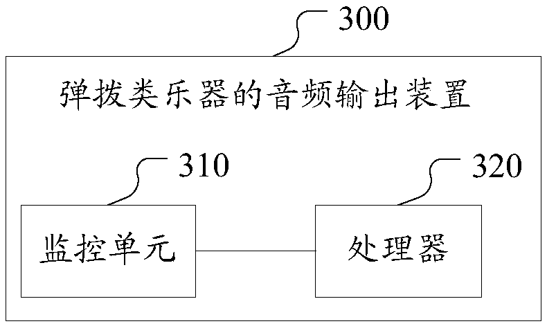 Audio output method and device for plucked musical instrument, and plucked musical instrument