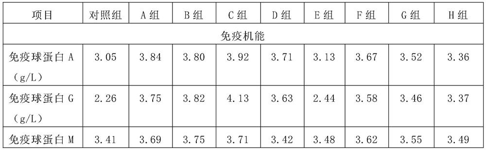 Feed additive for preventing and treating salpingitis of laying hens in peak period and preparation method of feed additive