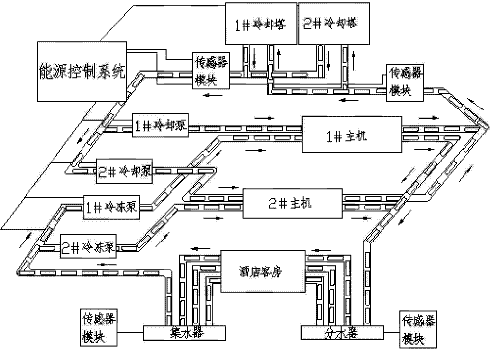 Energy control system using internet of things