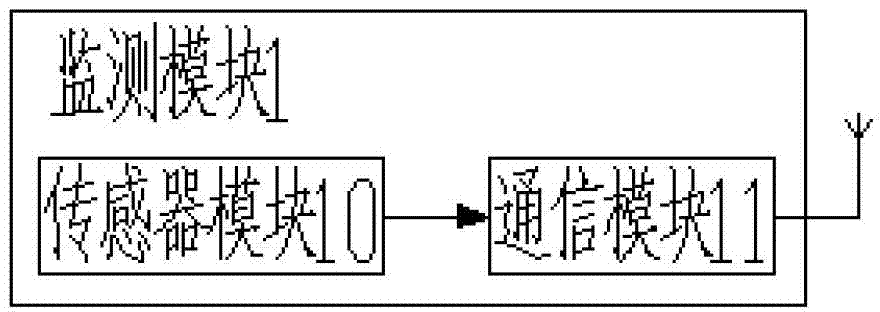 Energy control system using internet of things