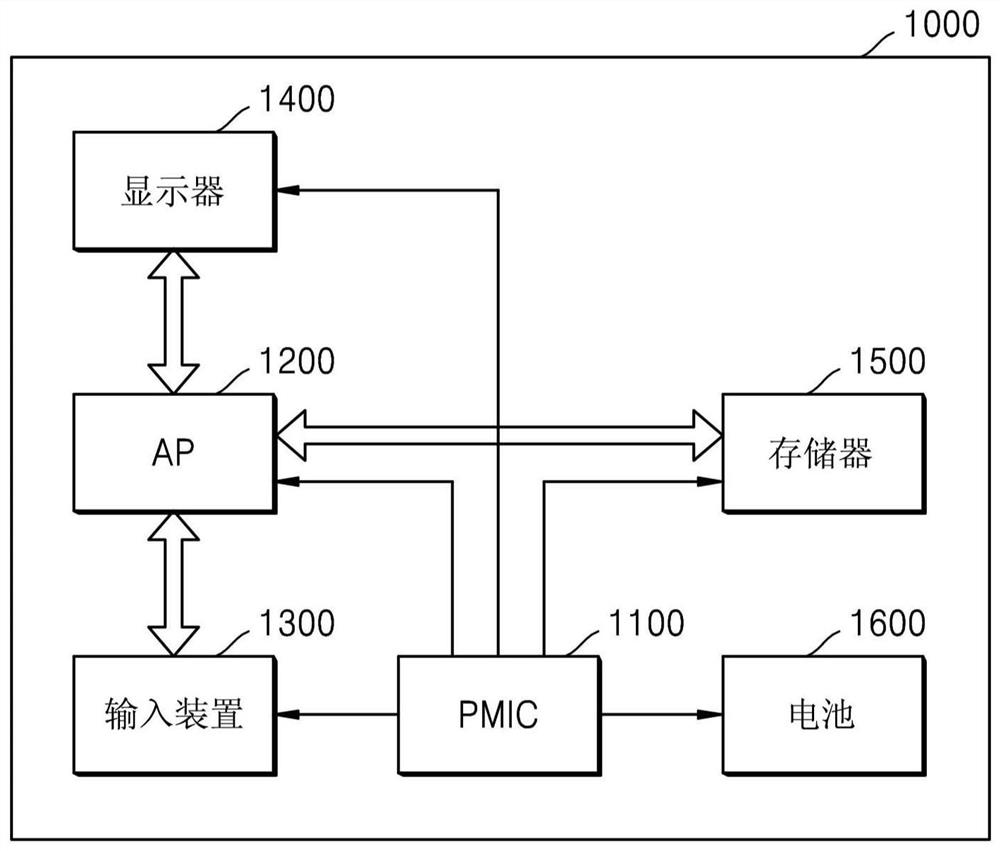 Power management integrated circuit and method of operation thereof