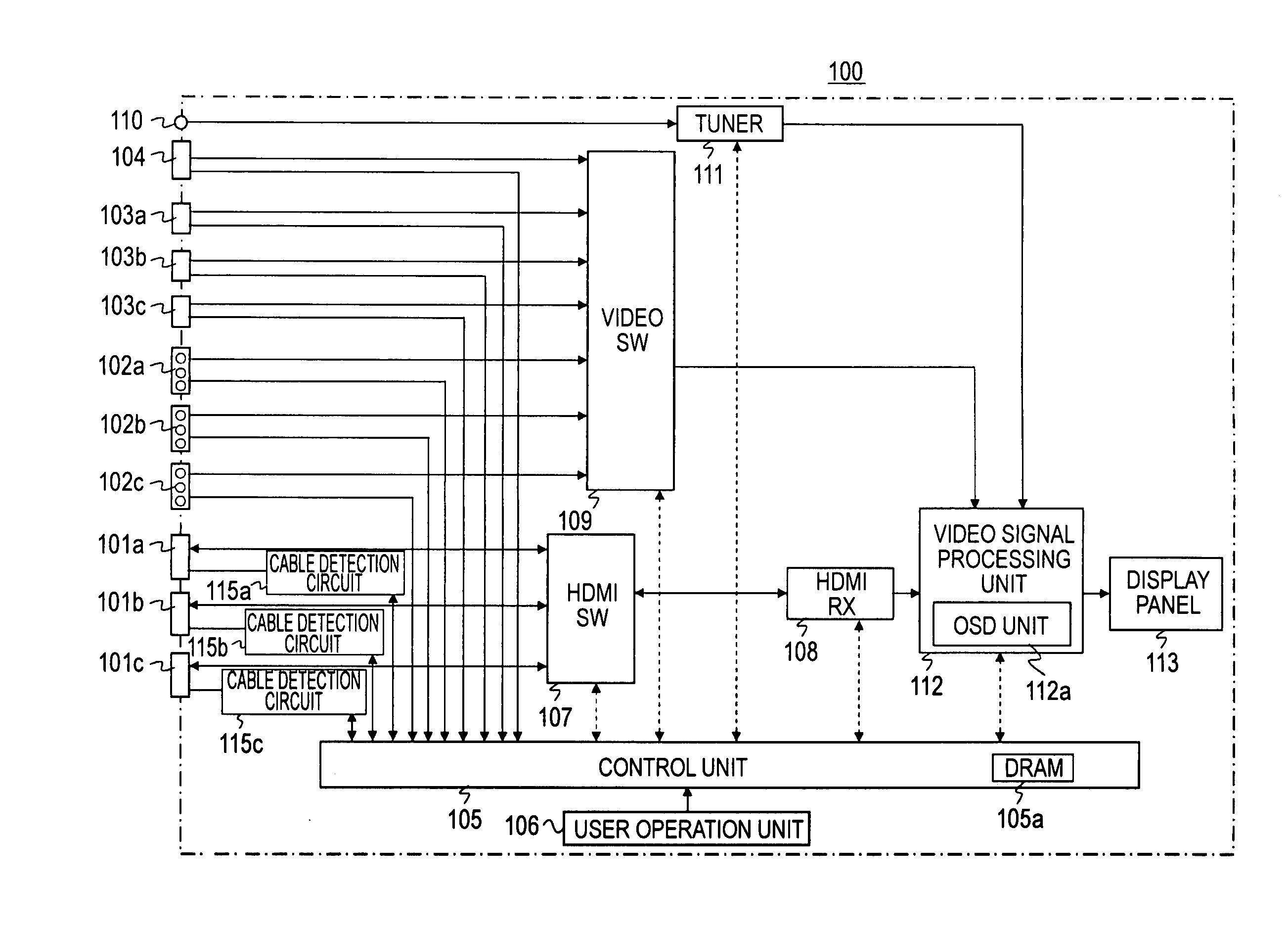 Video display device, method of displaying connectors, transmission-line state detection device, transmission line-state detection method and semiconductor integrated circuit