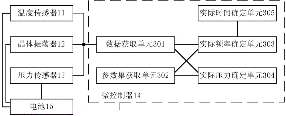 Temperature compensation method and system of microchip tracer
