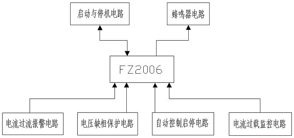 Multifunctional electromechanical controller