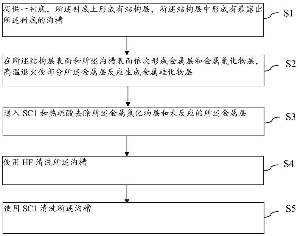 Semiconductor device and manufacturing method thereof