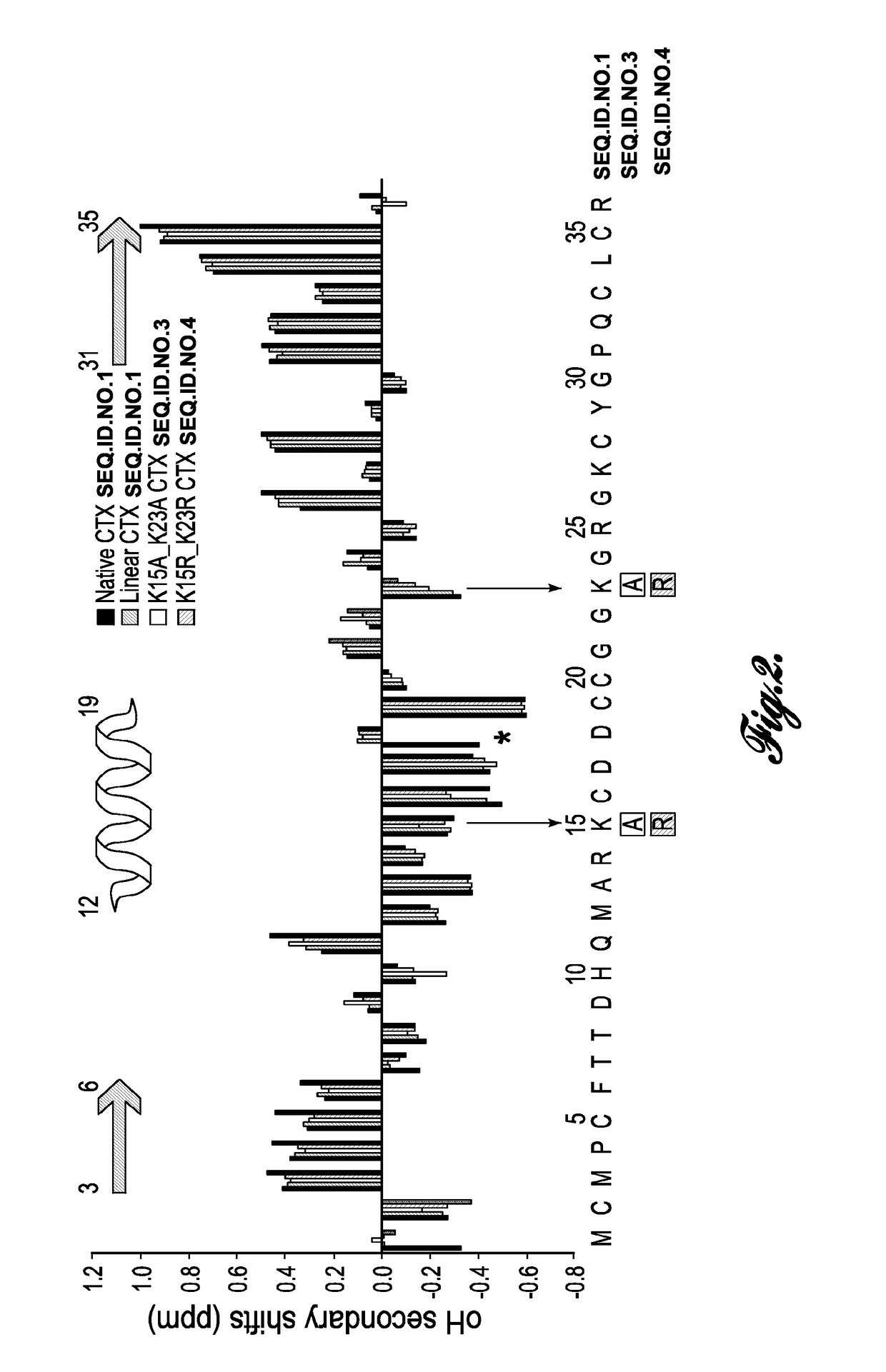 Chlorotoxin variants, conjugates, and methods for their use