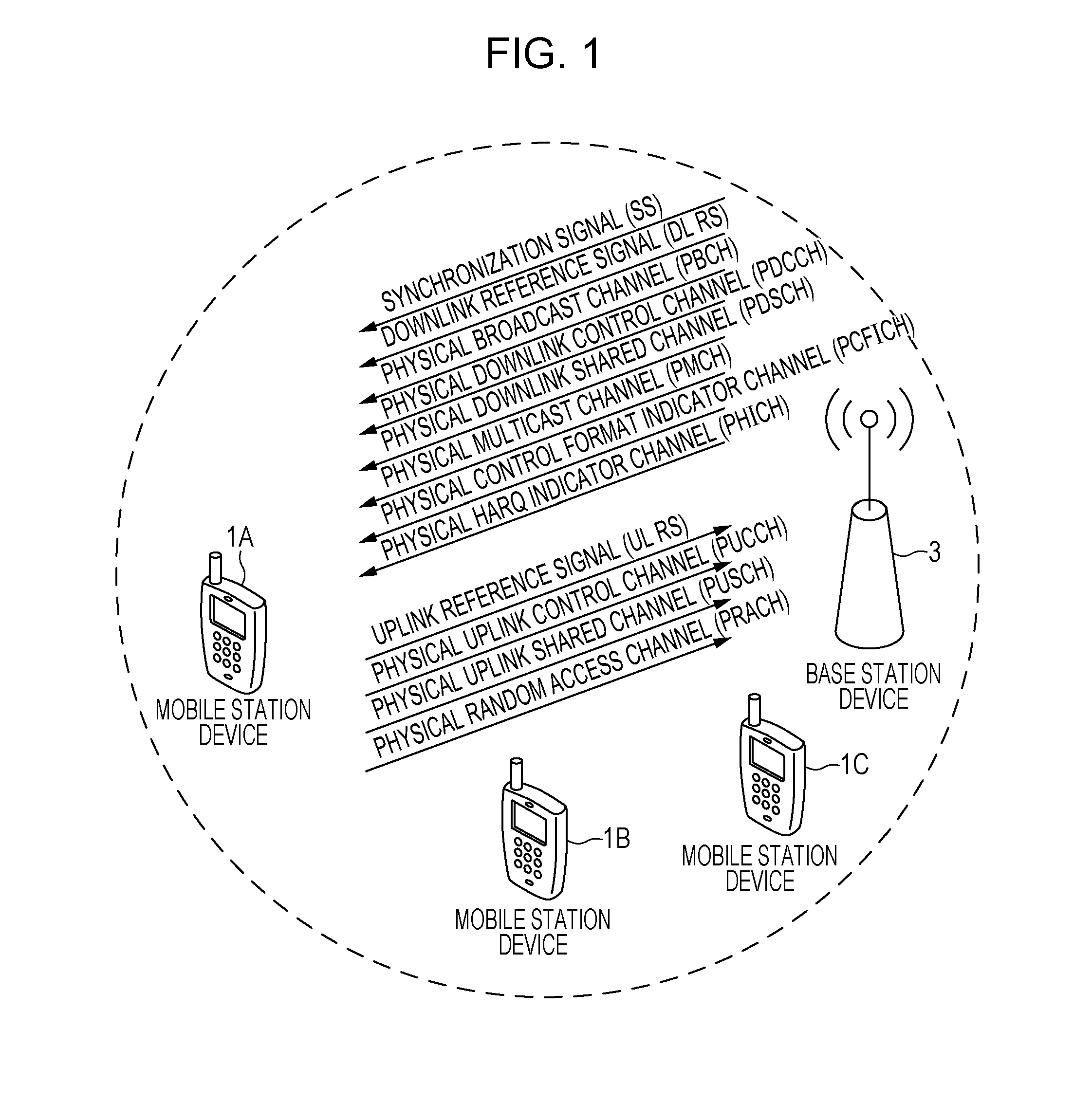 Mobile station device, base station device, wireless communication system, wireless communication method, and integrated circuit