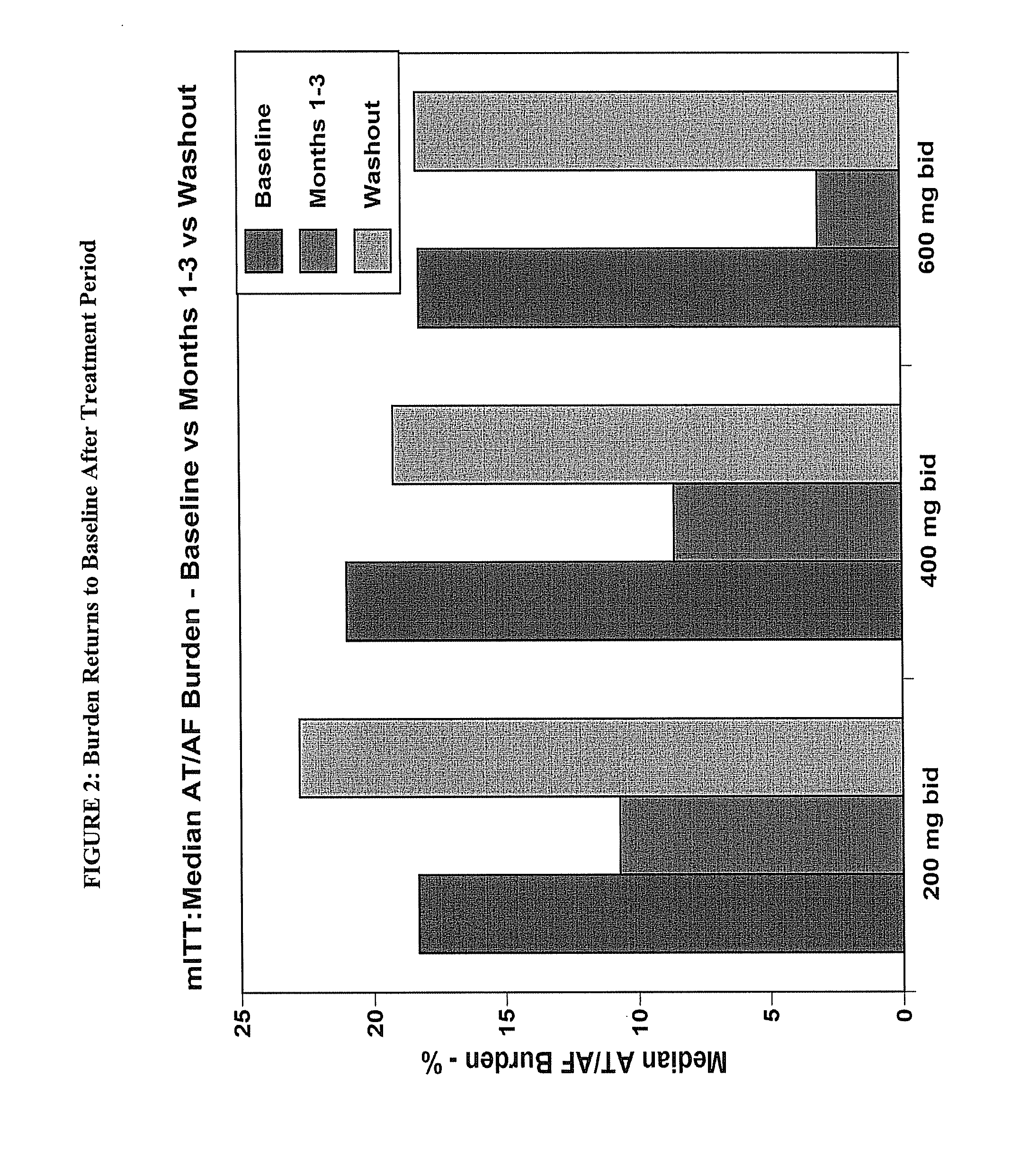 Methods for treating atrial fibrillation and reducing stroke rate in atrial fibrillation patients