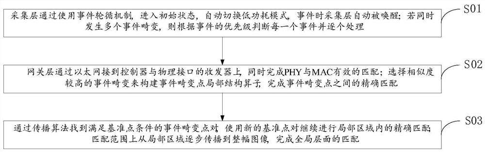 Electric energy metering system and method based on wireless communication