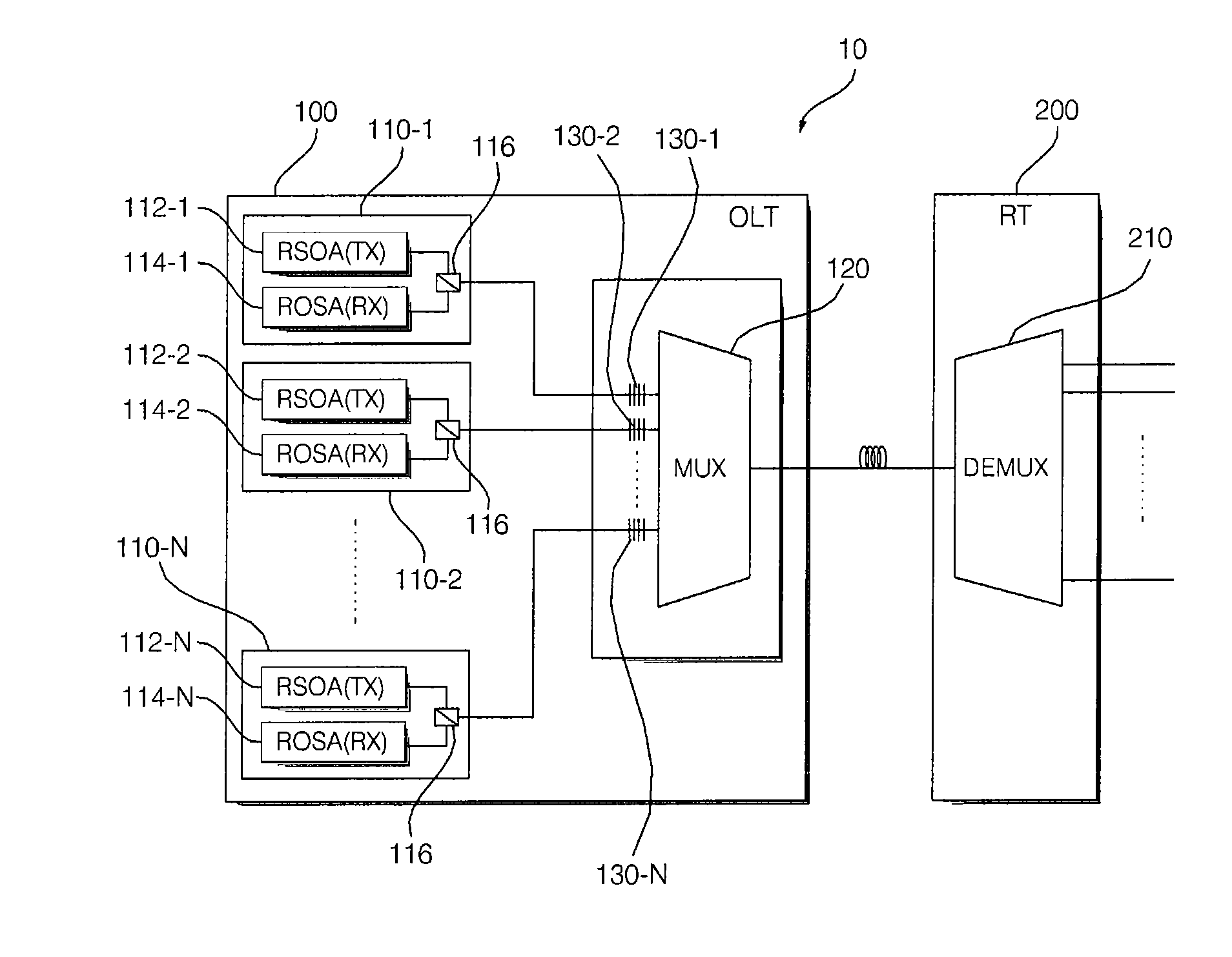 Wdm-pon system using self-injection locking, optical line terminal thereof, and data transmission method