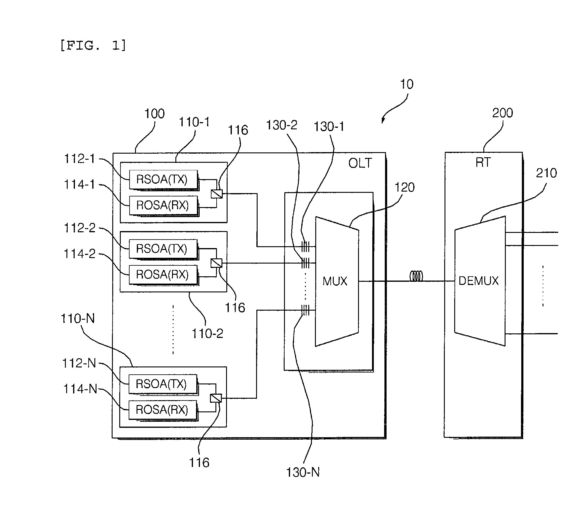 Wdm-pon system using self-injection locking, optical line terminal thereof, and data transmission method