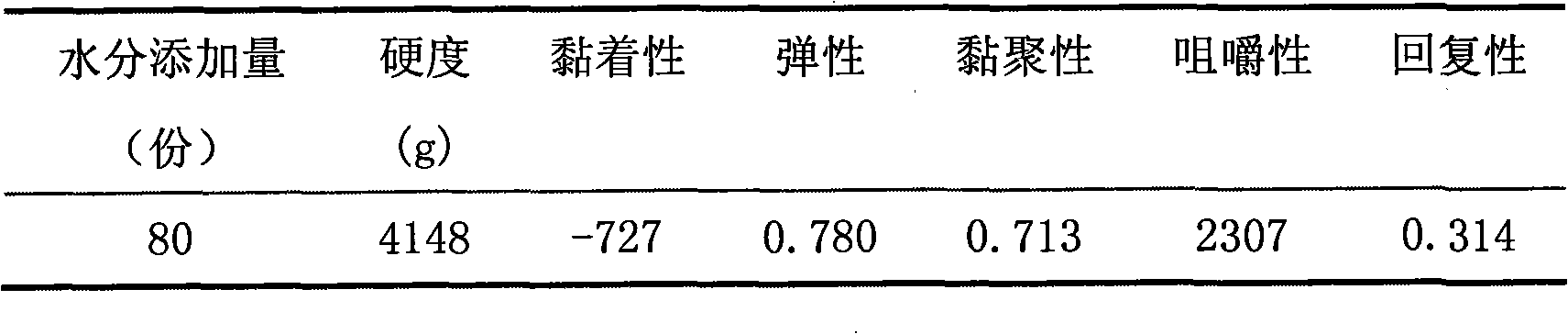 Special ferment cake powder, method for preparing same and application thereof