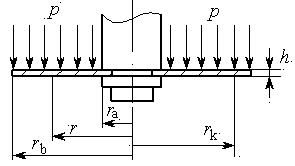 Calculation method for deformation of annular elastic valve plate of shock absorber
