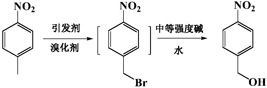 Nitrobenzy alcohol preparing method