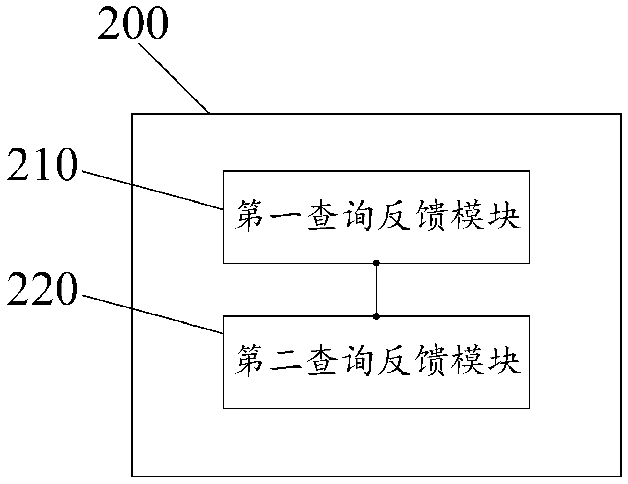 Paging query method and system and electronic equipment